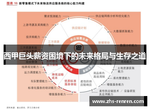 西甲巨头薪资困境下的未来格局与生存之道 西甲巨头薪资困境下的未来格局与生存之道