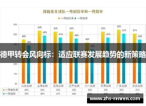 德甲转会风向标:适应联赛发展趋势的新策略 德甲转会风向标:适应联赛发展趋势的新策略
