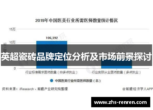 英超瓷砖品牌定位分析及市场前景探讨 英超瓷砖品牌定位分析及市场前景探讨