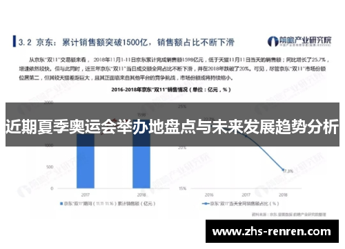 近期夏季奥运会举办地盘点与未来发展趋势分析